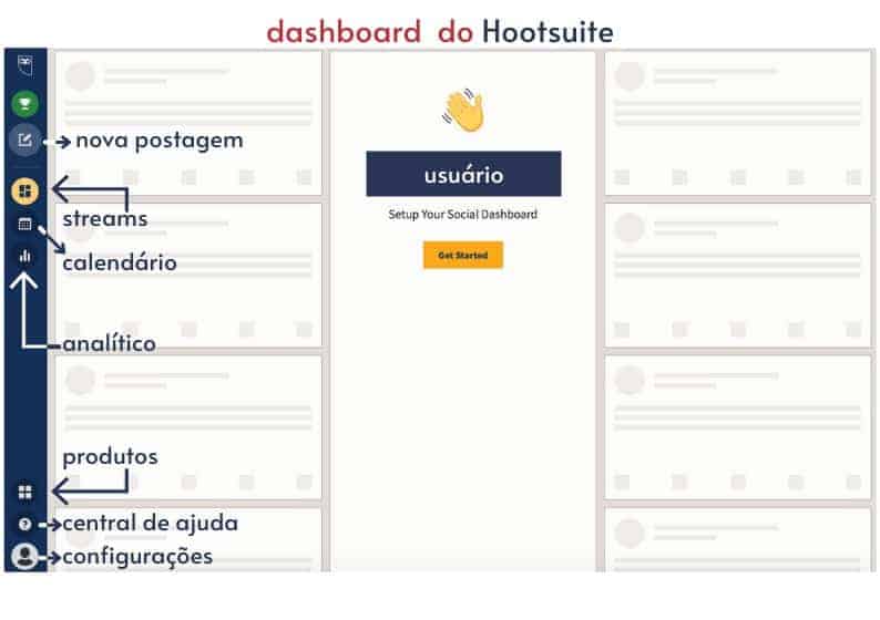 dashboard da hootsuite